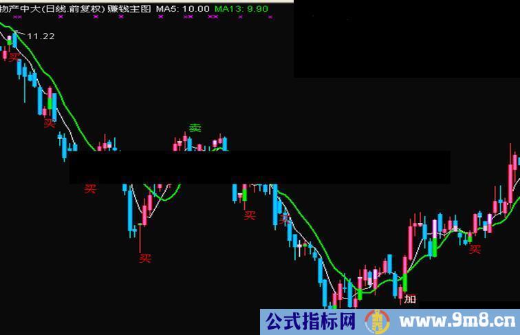 通达信赚钱主图公式源码