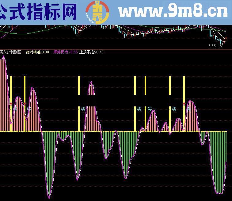 通达信买入获利指标公式