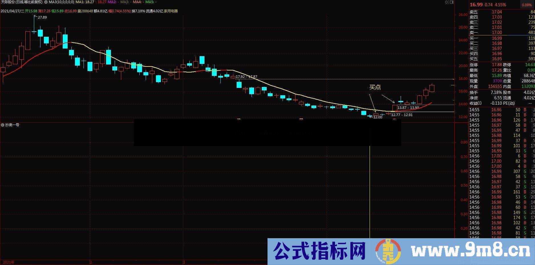 通达信右侧交易中的抄底指标 自用精品 完全加密