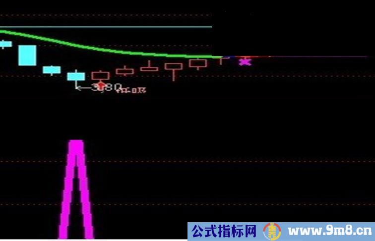 大肚短底指标 用来抄底 副图源码