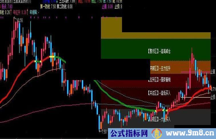 【五星黄金波段】公式源码 补下载附件