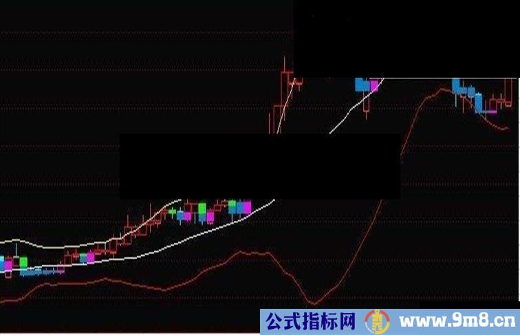 周氏布林宝塔副图源码