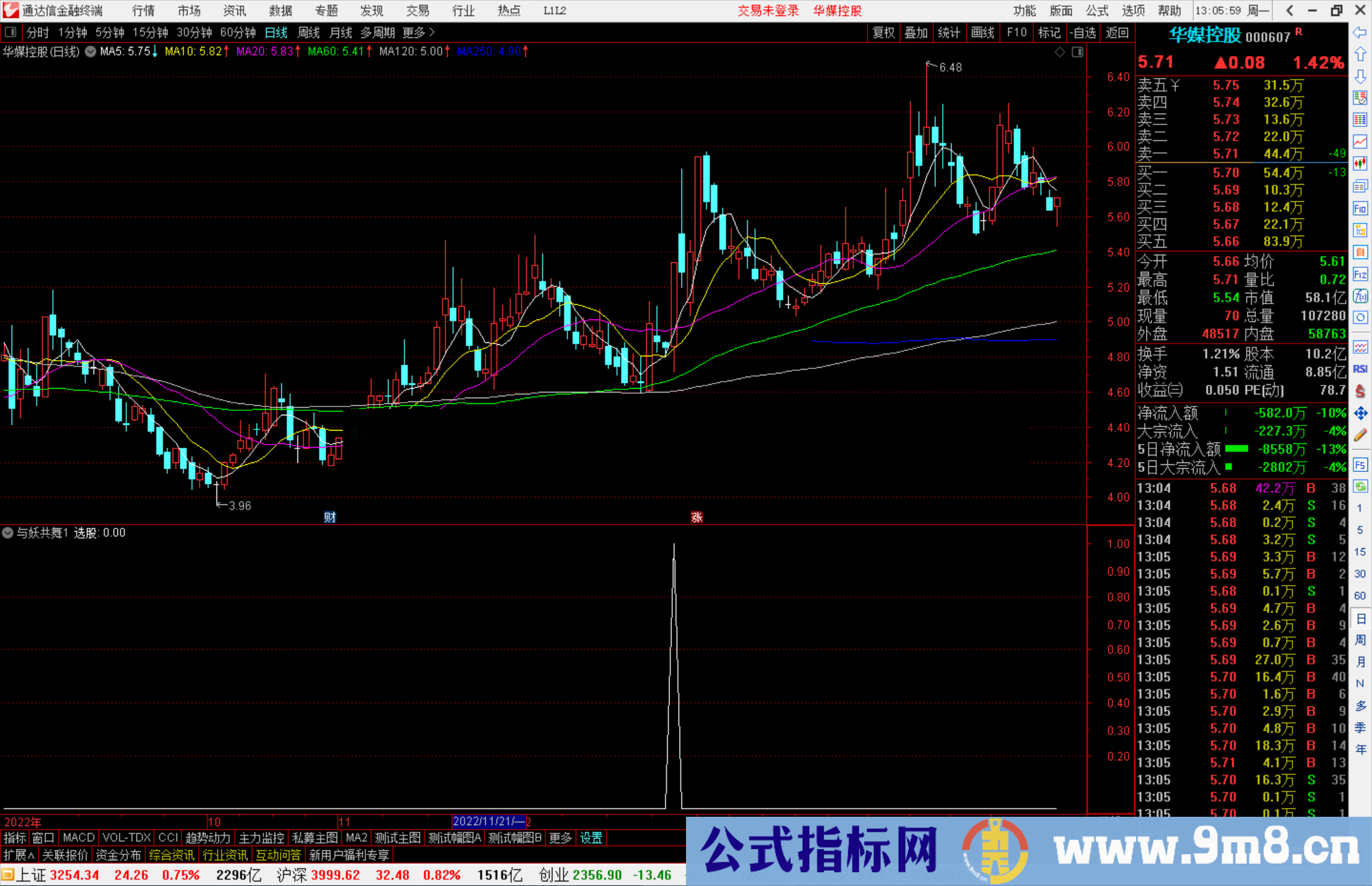 通达信与妖共舞附体指标公式