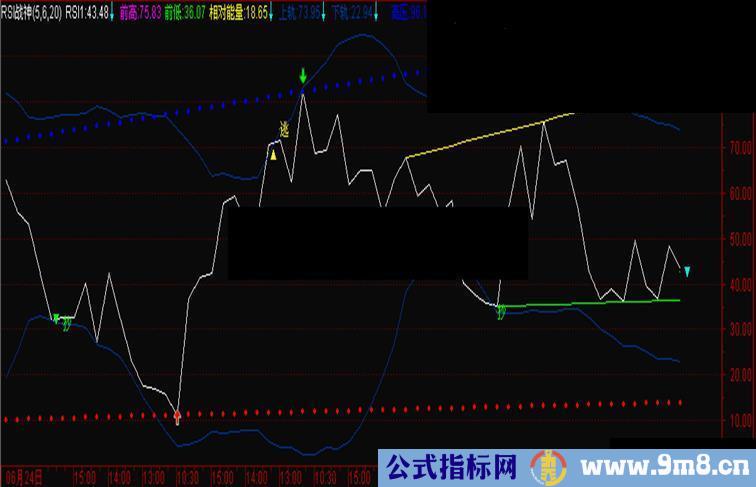 通达信RSI战神 RSI实战指标源码