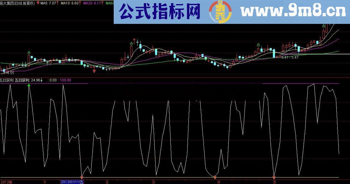 通达信五日获利公式 短线不贪心