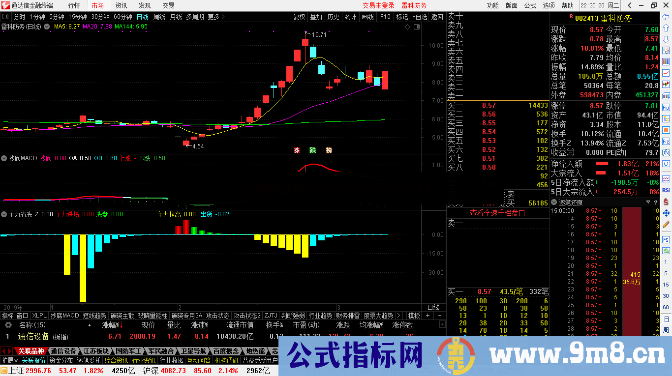 主力动态（指标 副图 通达信 贴图）主力的动向顺序