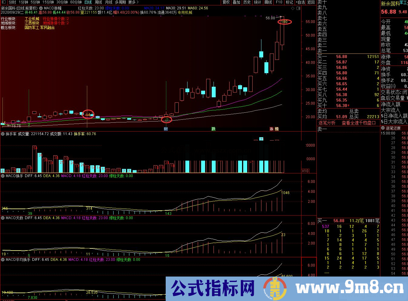 通达信MACD涨幅主图指标无加密