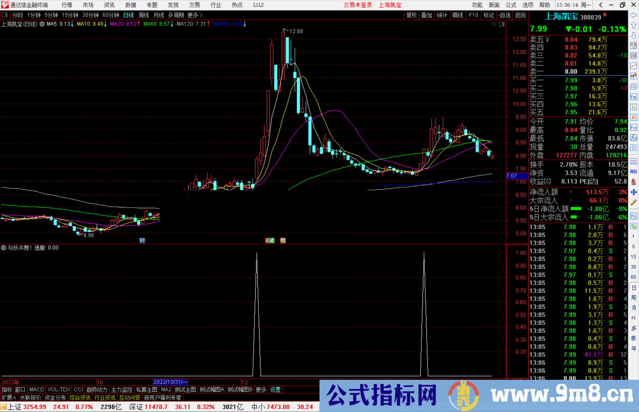 通达信与妖共舞附体指标公式