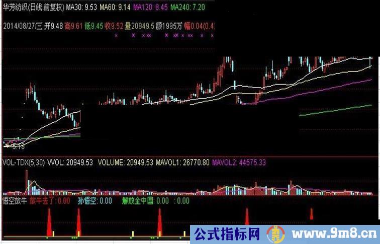 有人想要的悟空放牛源码