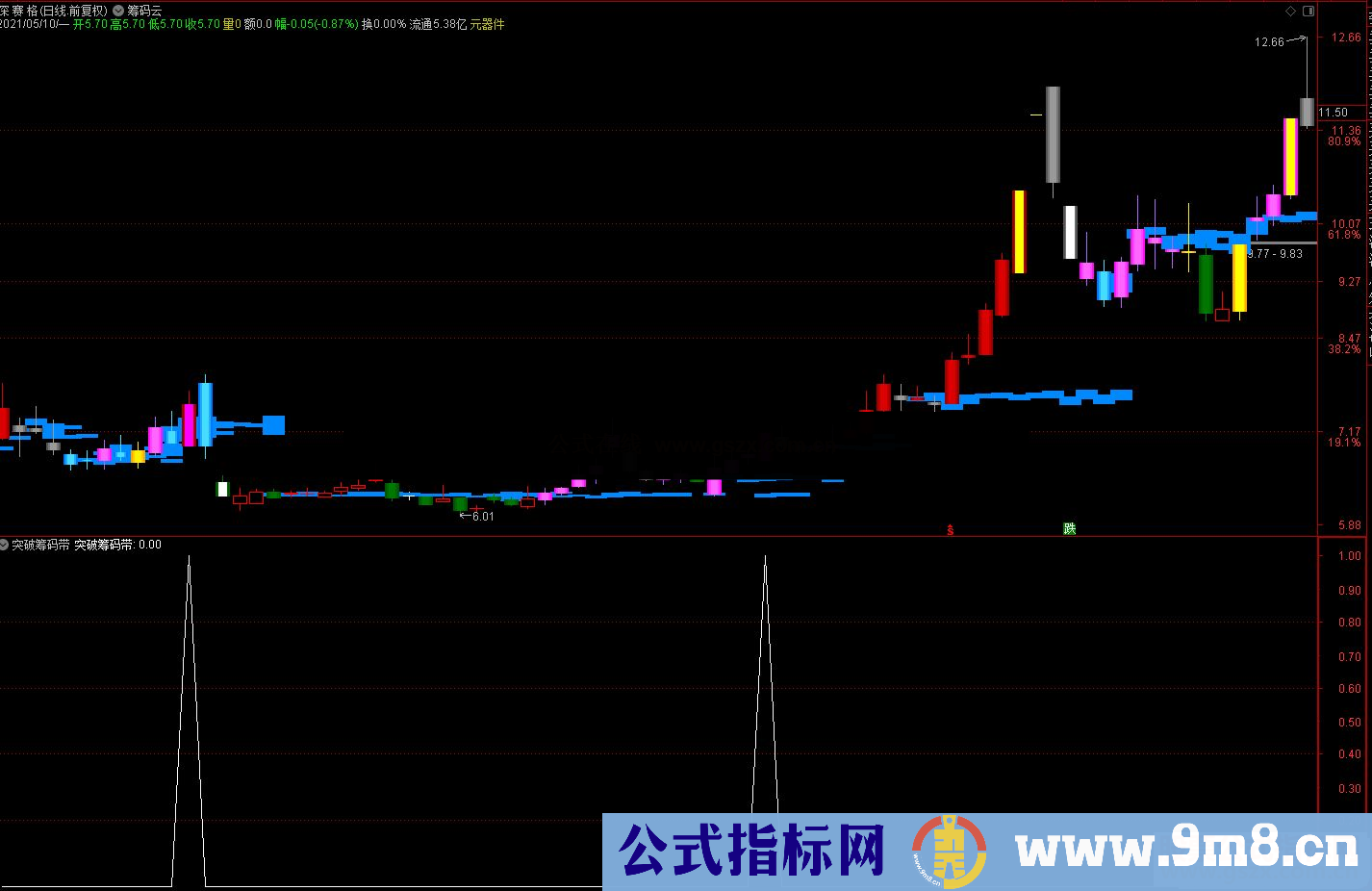 通达信筹码云主图+突破筹码带副图指标 源码