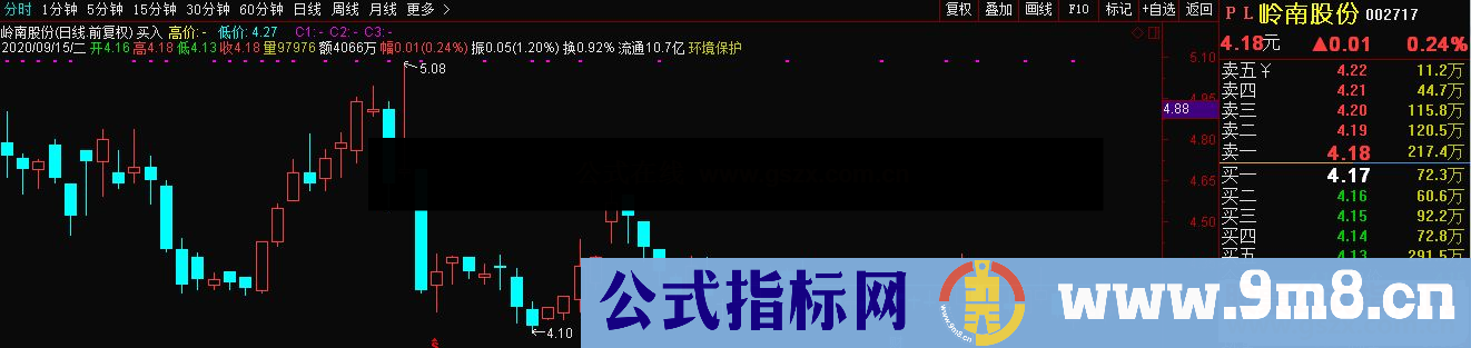 通达信买入 自动划线有买卖提示主图指标源码分享