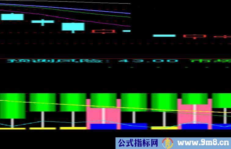 真实资金流 主力机构动作 无处可逃 副图