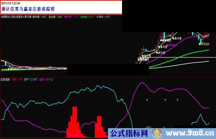 通达信黑马赢家庄影追踪副图源码