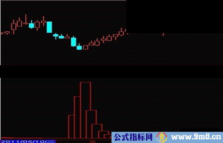 通达信庄影难逃指标改成反向指标源码