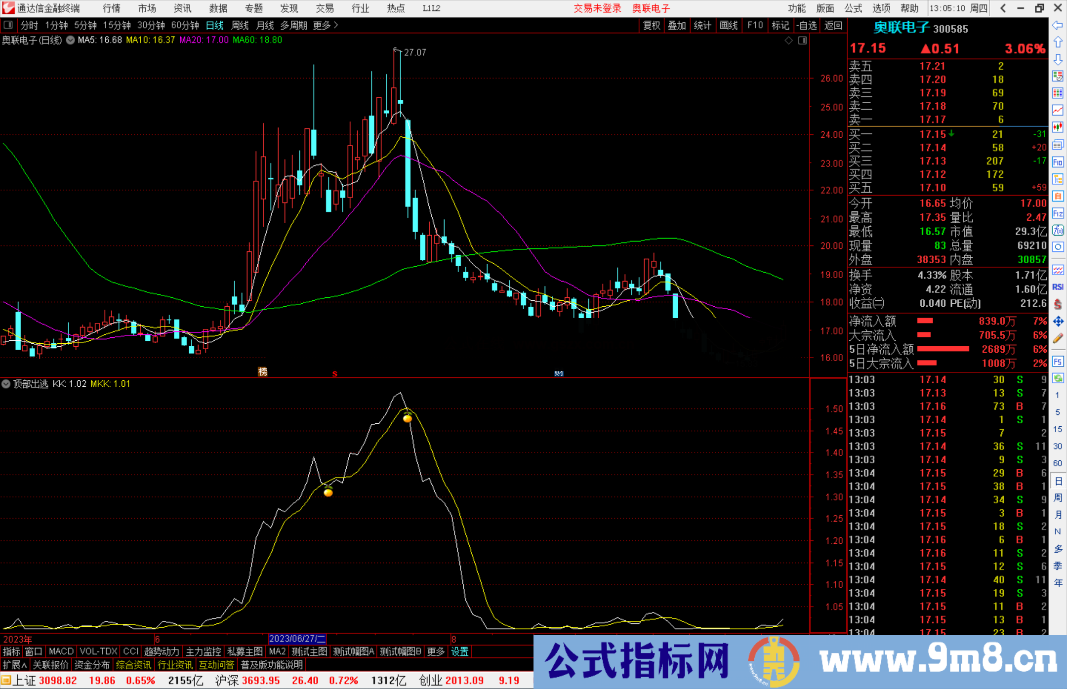 通达信顶部出逃指标副图源码