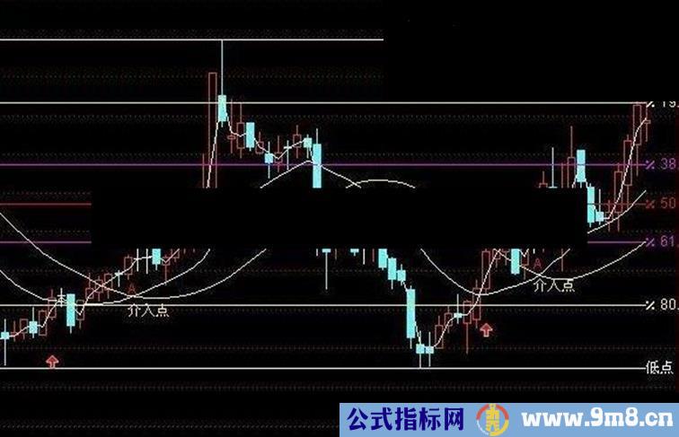 介入点 主图源码 无未来