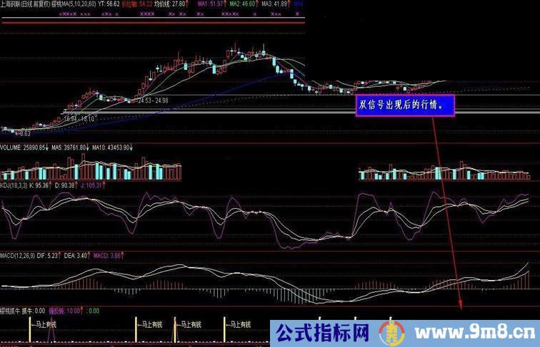 通达信樱桃抓牛送有缘人副图指标公式