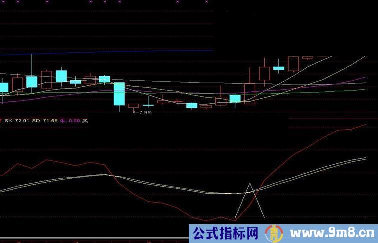 通达信副图指标公式【绝佳买点】