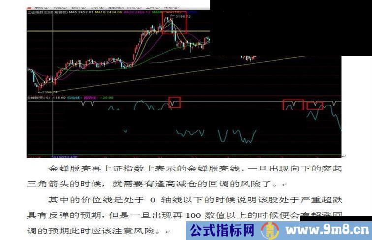 通达信【金蝉脱壳】指标使用秘籍——成功率很高