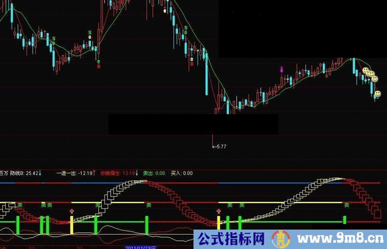 妙趣横生副图指标