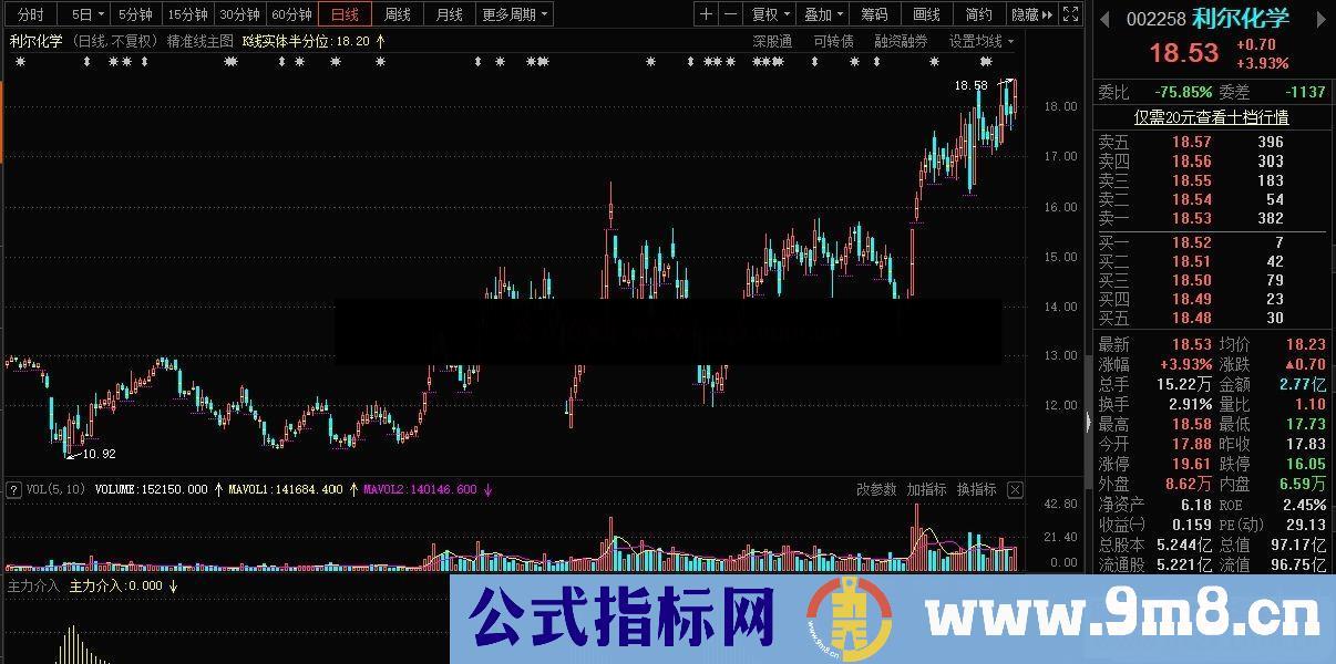 通达信主力介入选股副图指标 源码  贴图 无未来 不加密