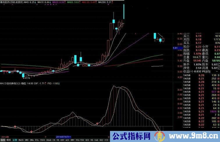 短中长线进货的位置（潮起潮落，把握大方向）