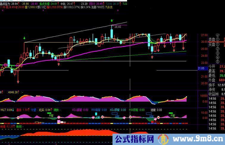 通达信网趋势副图源码