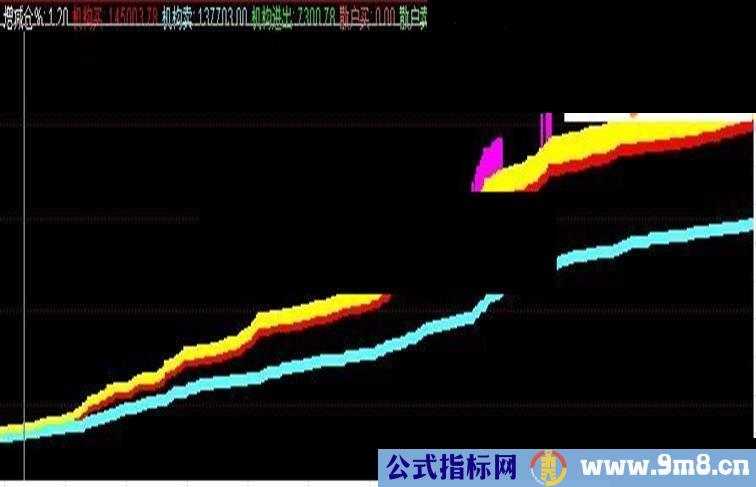 通达信机构进出源码附图