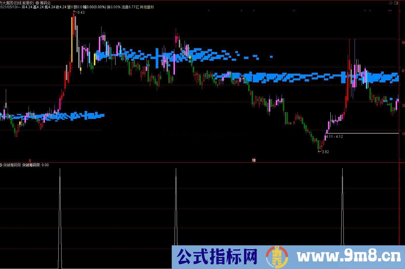 通达信筹码云主图+突破筹码带副图指标 源码