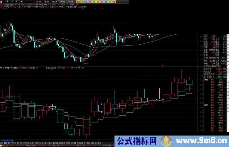 日K周K线同图显示附图