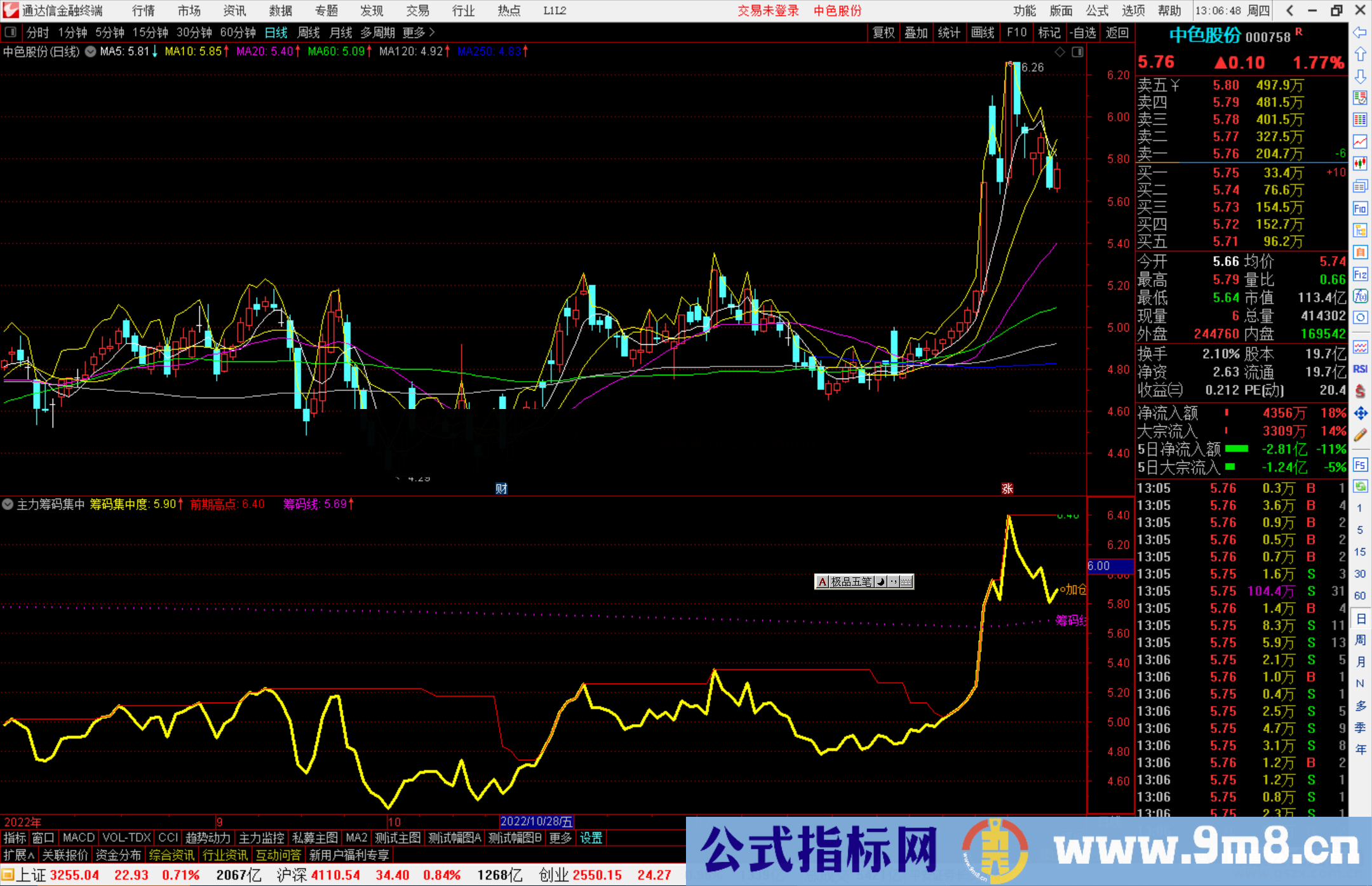 通达信主力筹码集中度指标公式源码