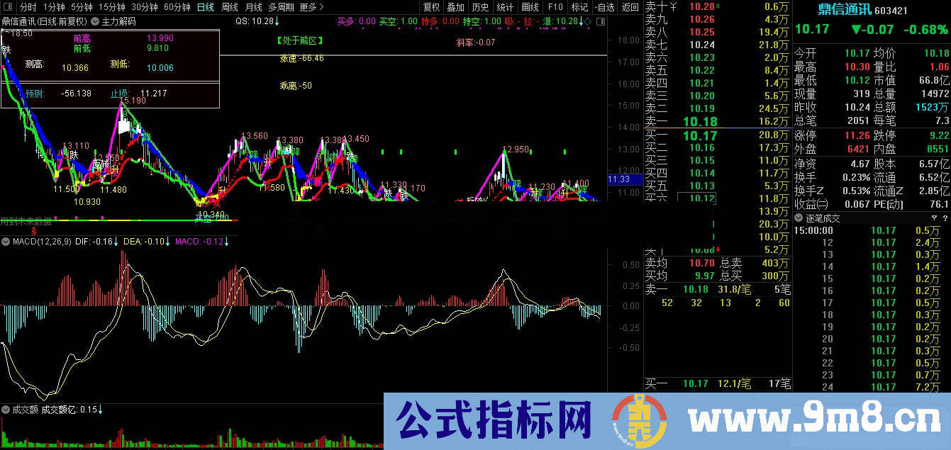 通达信主力解码 预测股价解码主力主图指标 源码 贴图