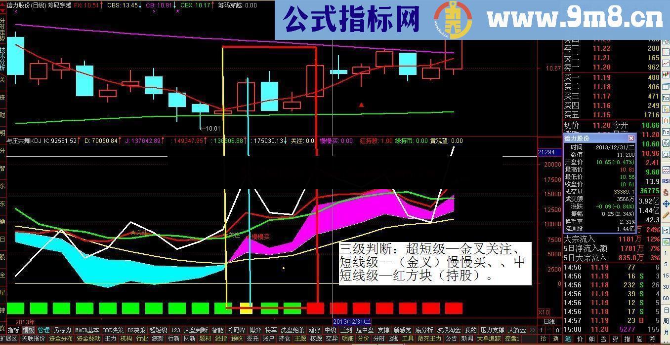 通达信与庄共舞KDJ公式 三级信号判断 与庄同步 不要错过