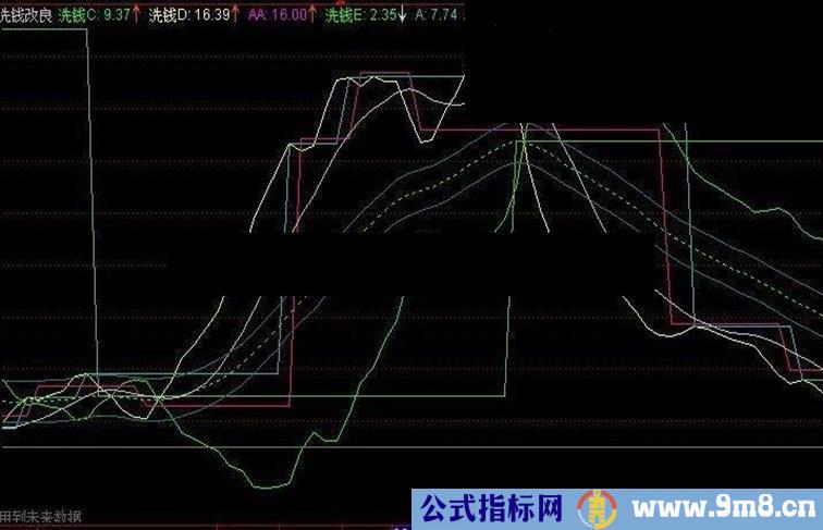 通达信洗钱改良副图源码