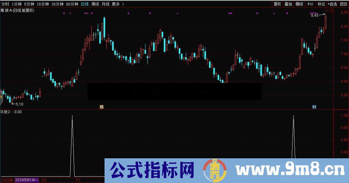 通达信干货2 副图+选股公式无未来