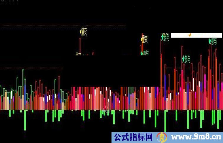 我看到一个指标公式说的很好