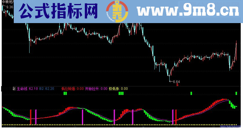 通达信底部早知道副图指标源码