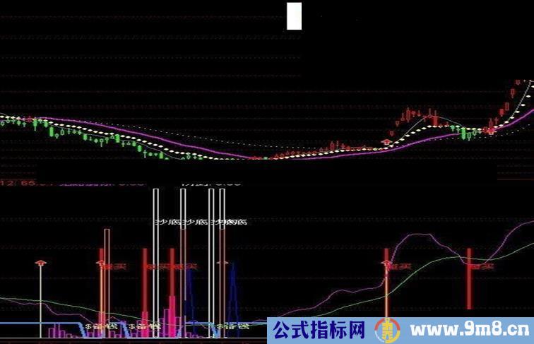 抄底神剑副图源码