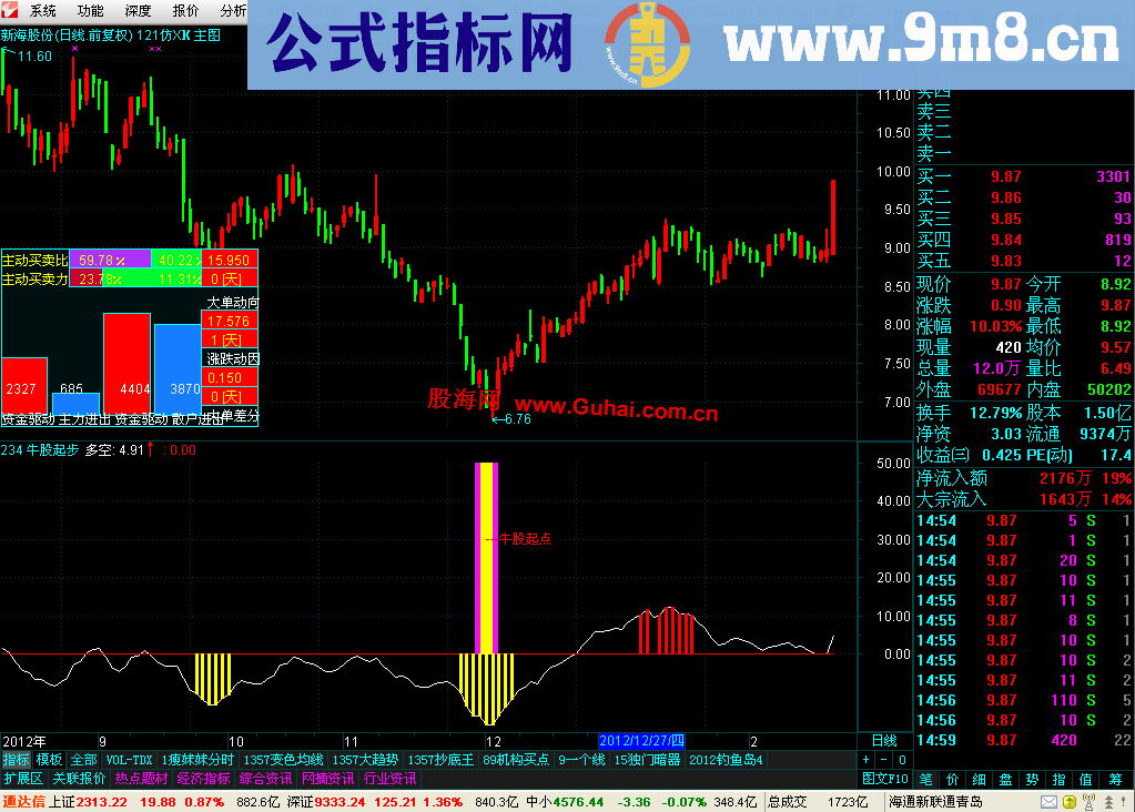 通达信牛股起步副图公式