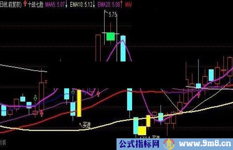 优化十战七胜主图源码