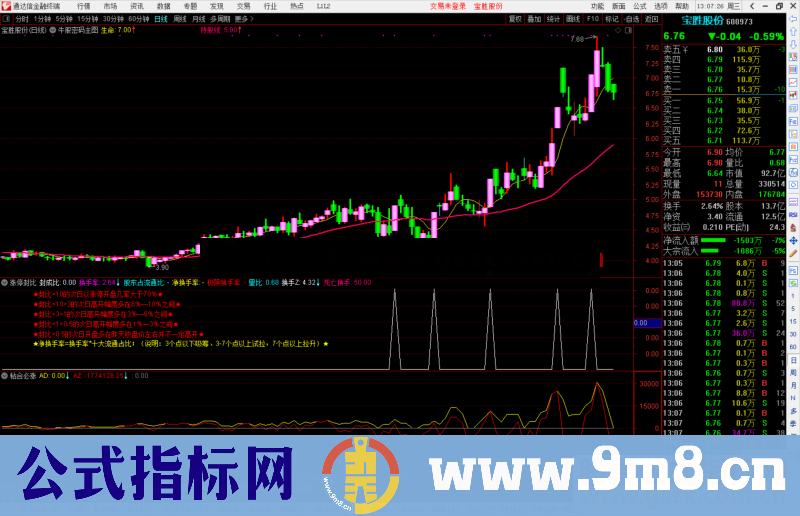 通达信涨停封比副图指标公式源码 