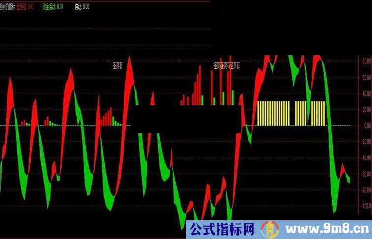 今天赚钱 高兴发个发财的指标 副图源码