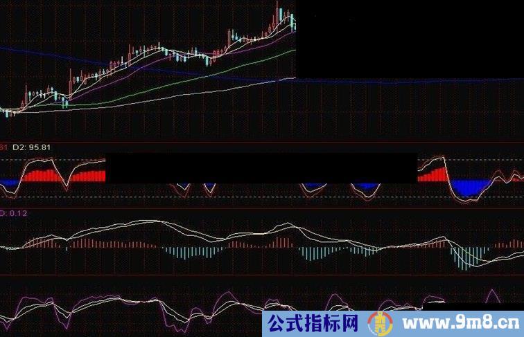 高抛低吸自用副图源码