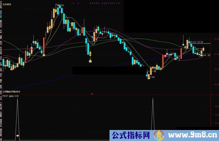 通达信金钻等你捡副图指标源码