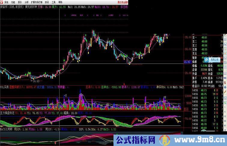 黄底托财神主图源码