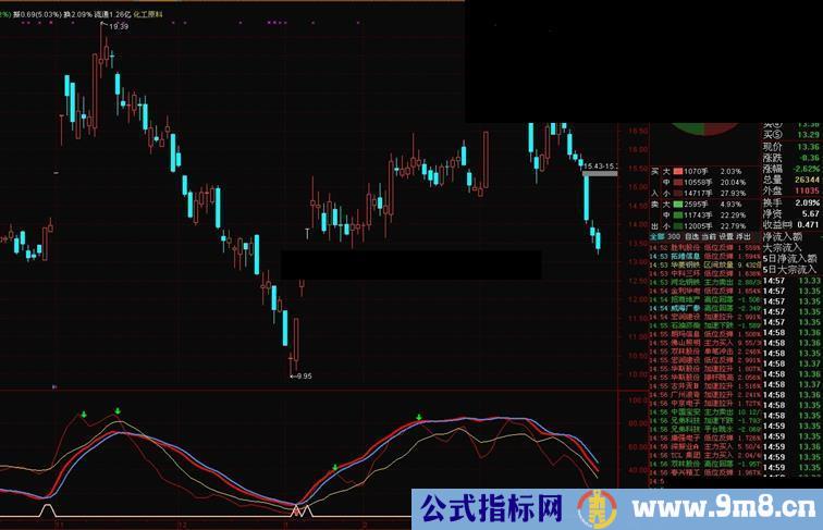 通达信散户坐轿副图指标源码