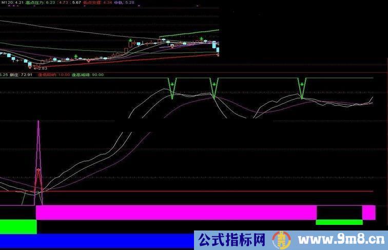 通达信极品指标公式源码