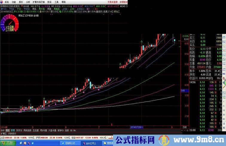 通达信用{主图仪表图}源码图