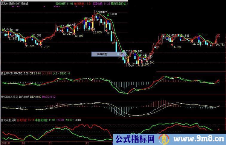 通达信运筹帷幄配套主流资金非主流资金副图源码