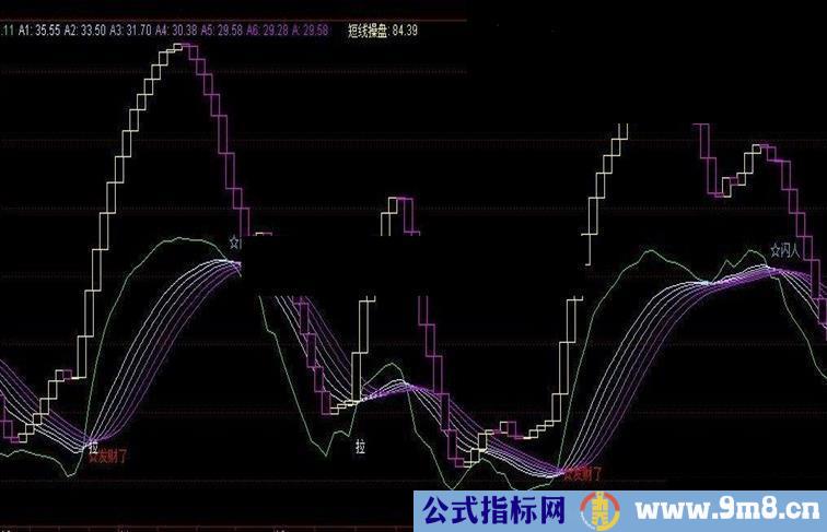 短线超盘 副图源码(无未来)